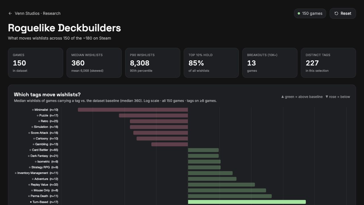 Steam roguelike deckbuilders: what moves wishlists
